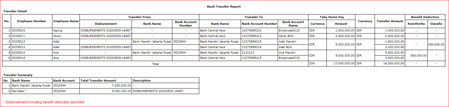 Bank Transfer Data